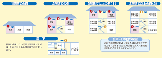 火災報知器設置基準